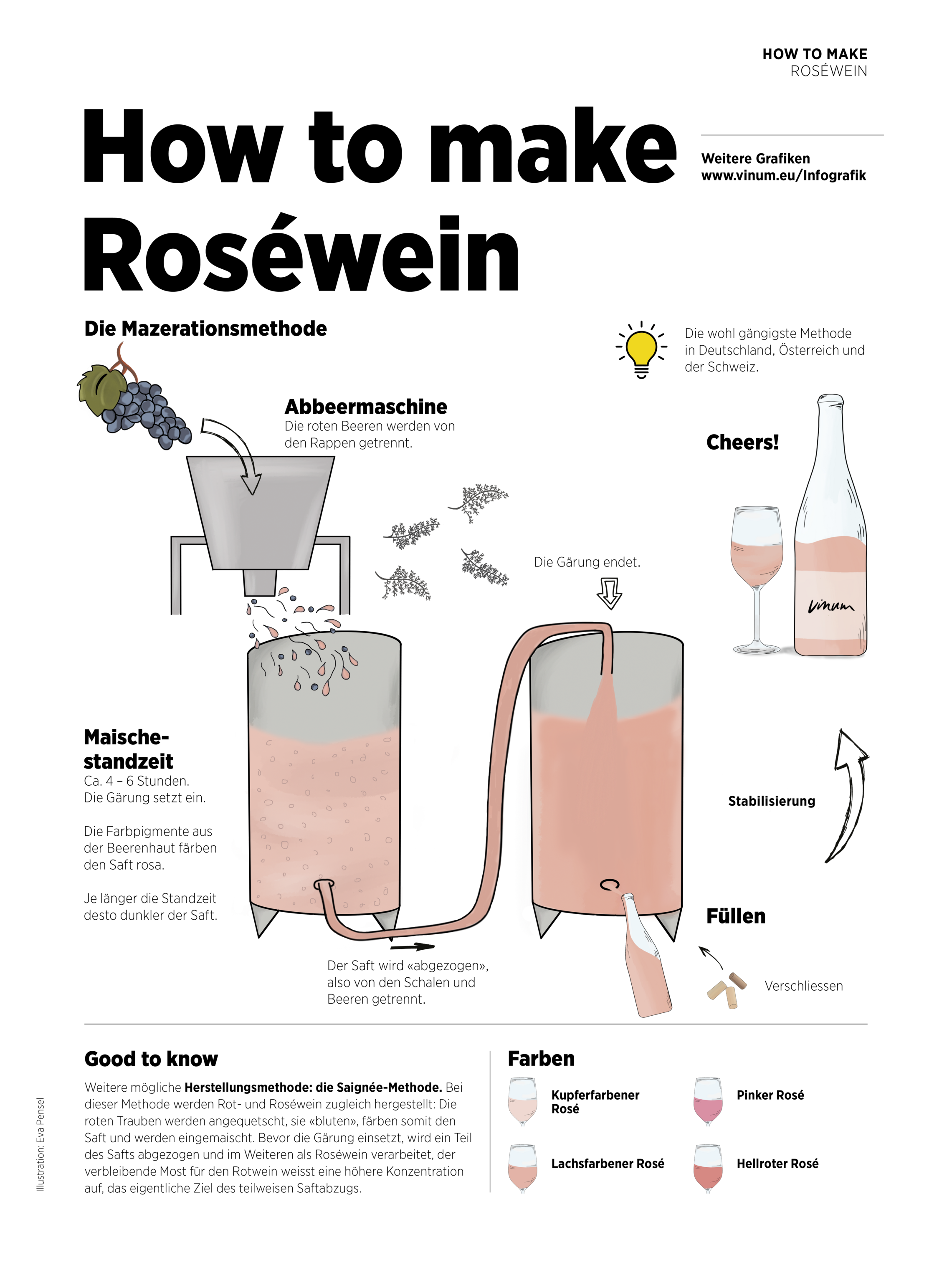 How to make Roséwein